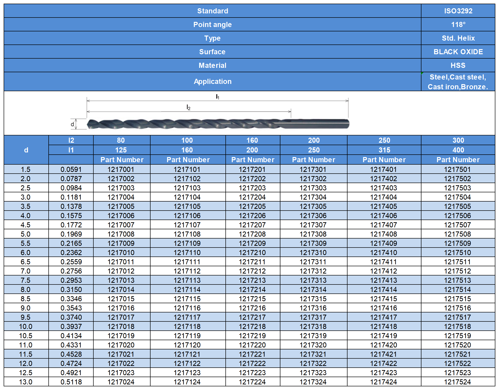 Industrial Catalog-2_drill bits(5).png