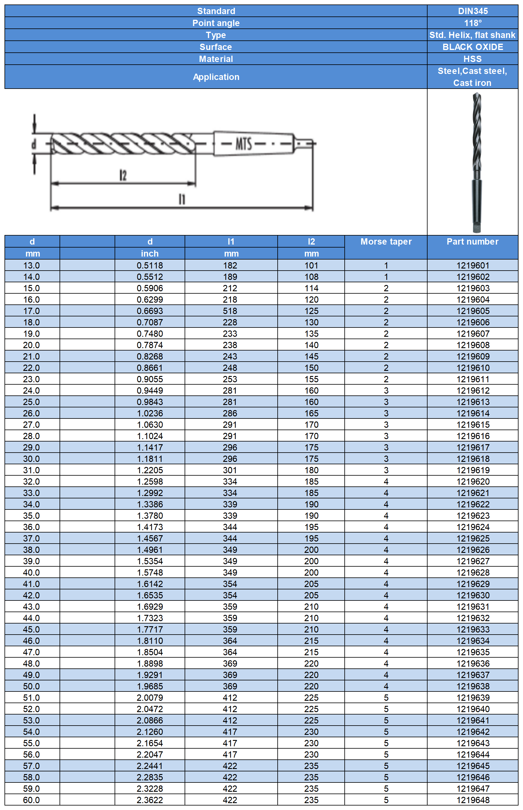 Industrial Catalog-2_drill bits(9).png