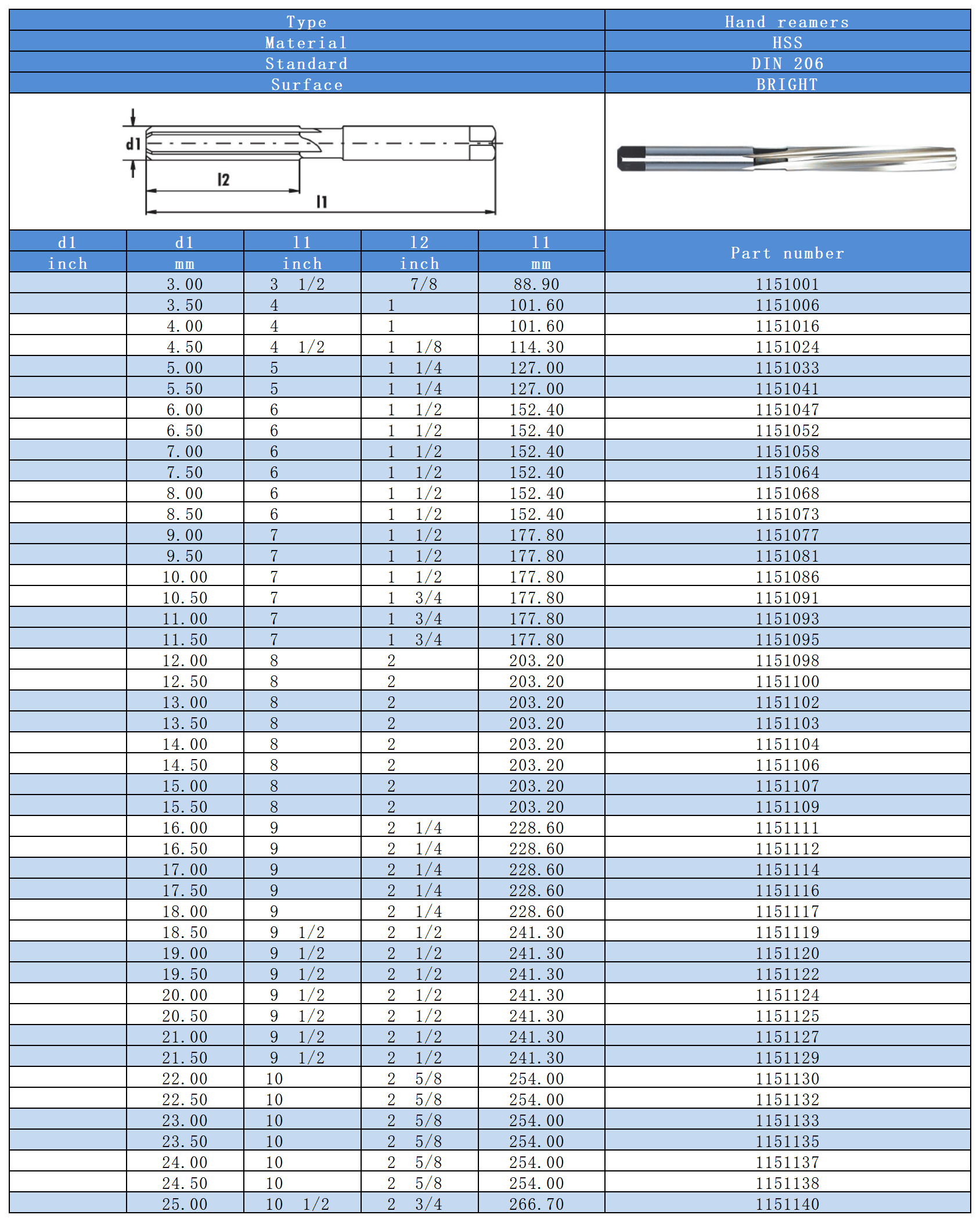 Industrial Catalog-2_Reamers(1).png